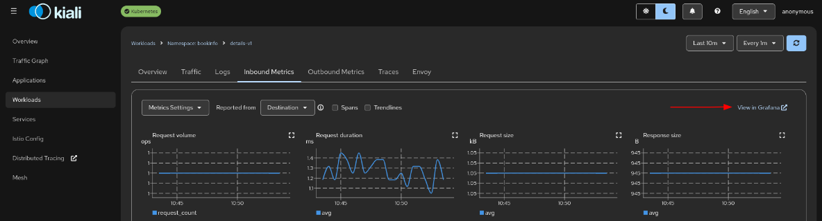 Kiali Grafana Links