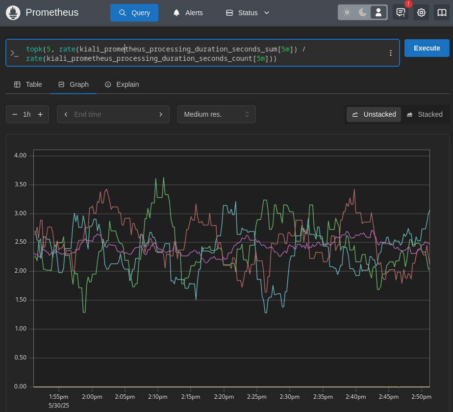 Prometheus processing metrics